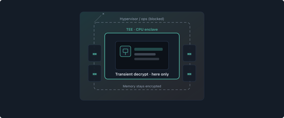 Beyond opt-out of training: confidential computing and data sovereignty in the AI era — cover